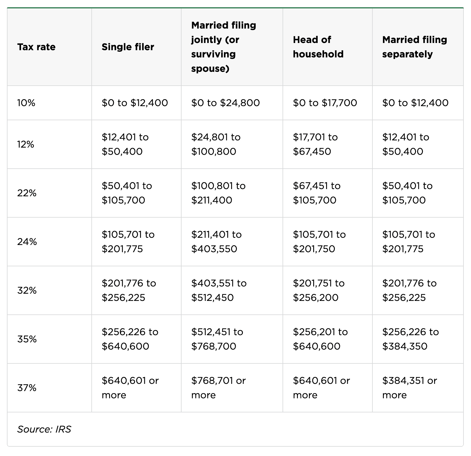 2026 Tax Brackets IRS Makes Inflation Adjustments Modern Wealth 