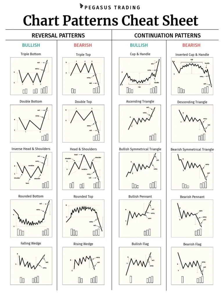 5dcc6609881da4e316e6f2bc Chart Patterns Cheat Sheet PDF 