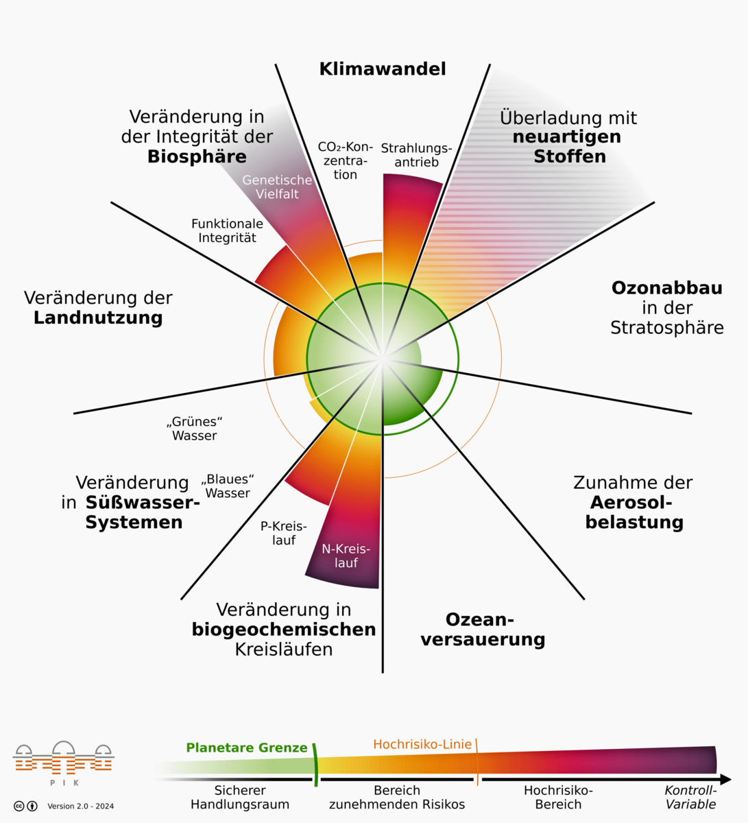Die EU Verordnung ber Die Wiederherstellung Der Natur 