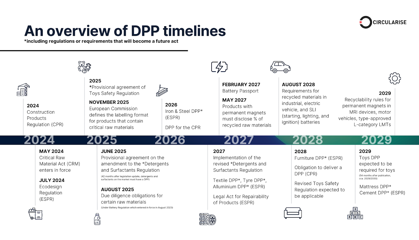 Form E 2026 Deadline