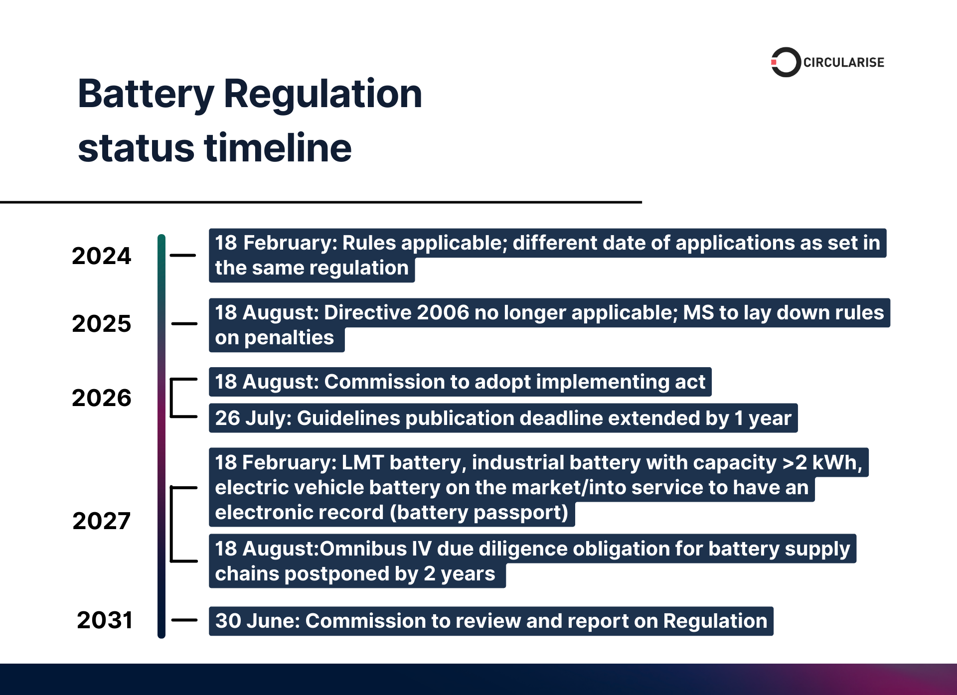 digital product passports dpps required by eu legislation across