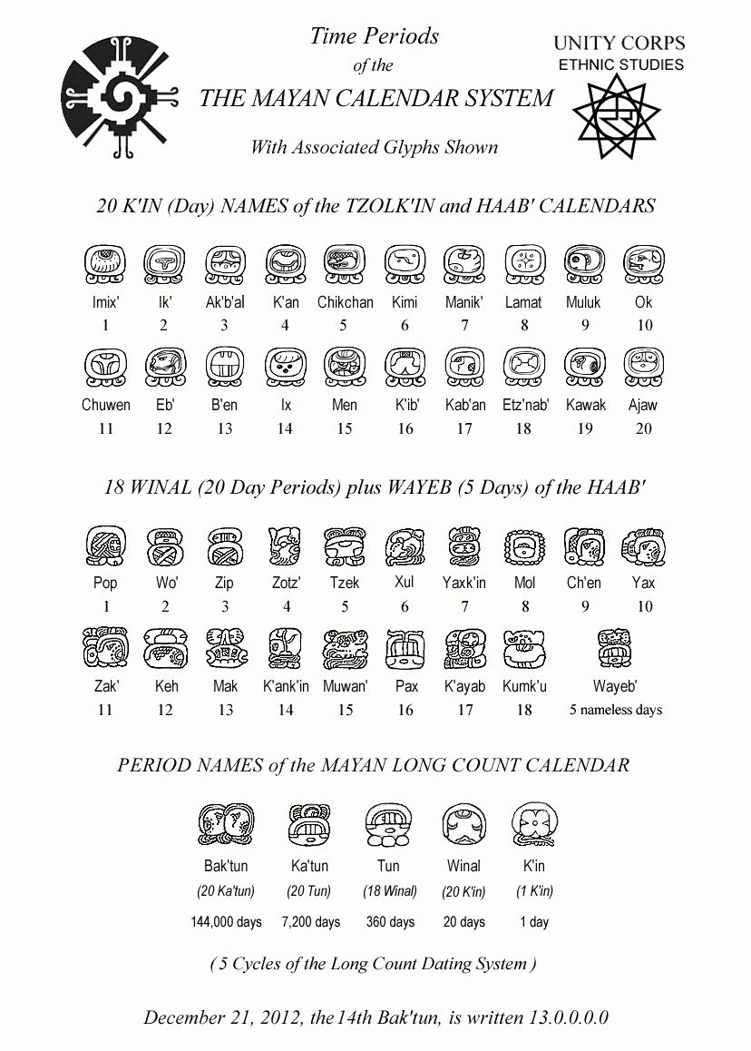 Blank Printable Mayan Calendar