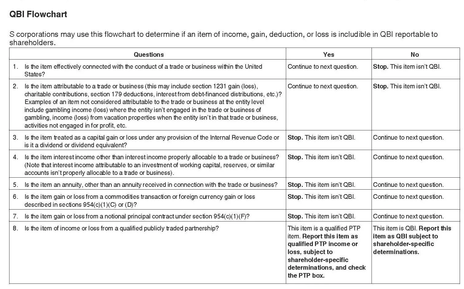Draft 2019 Form 1120 S Instructions Adds New K 1 Statements For 