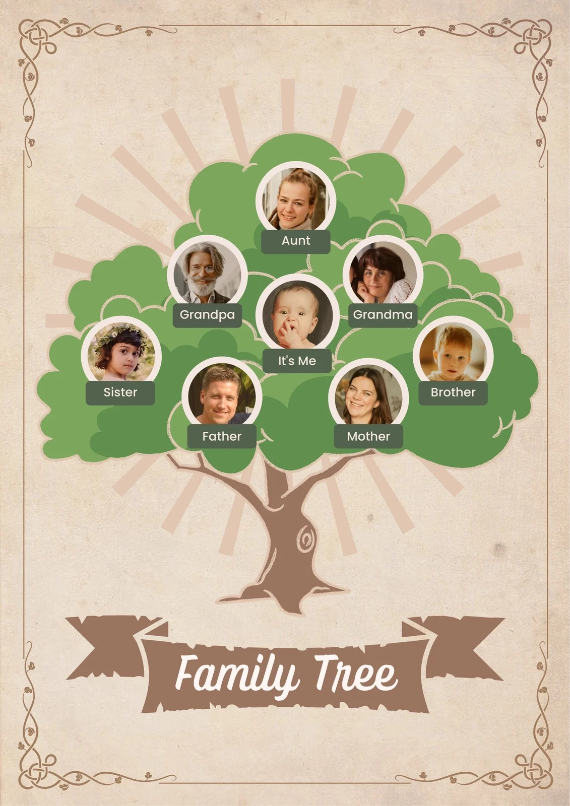 Free And Customizable Family Tree Poster Templates Canva