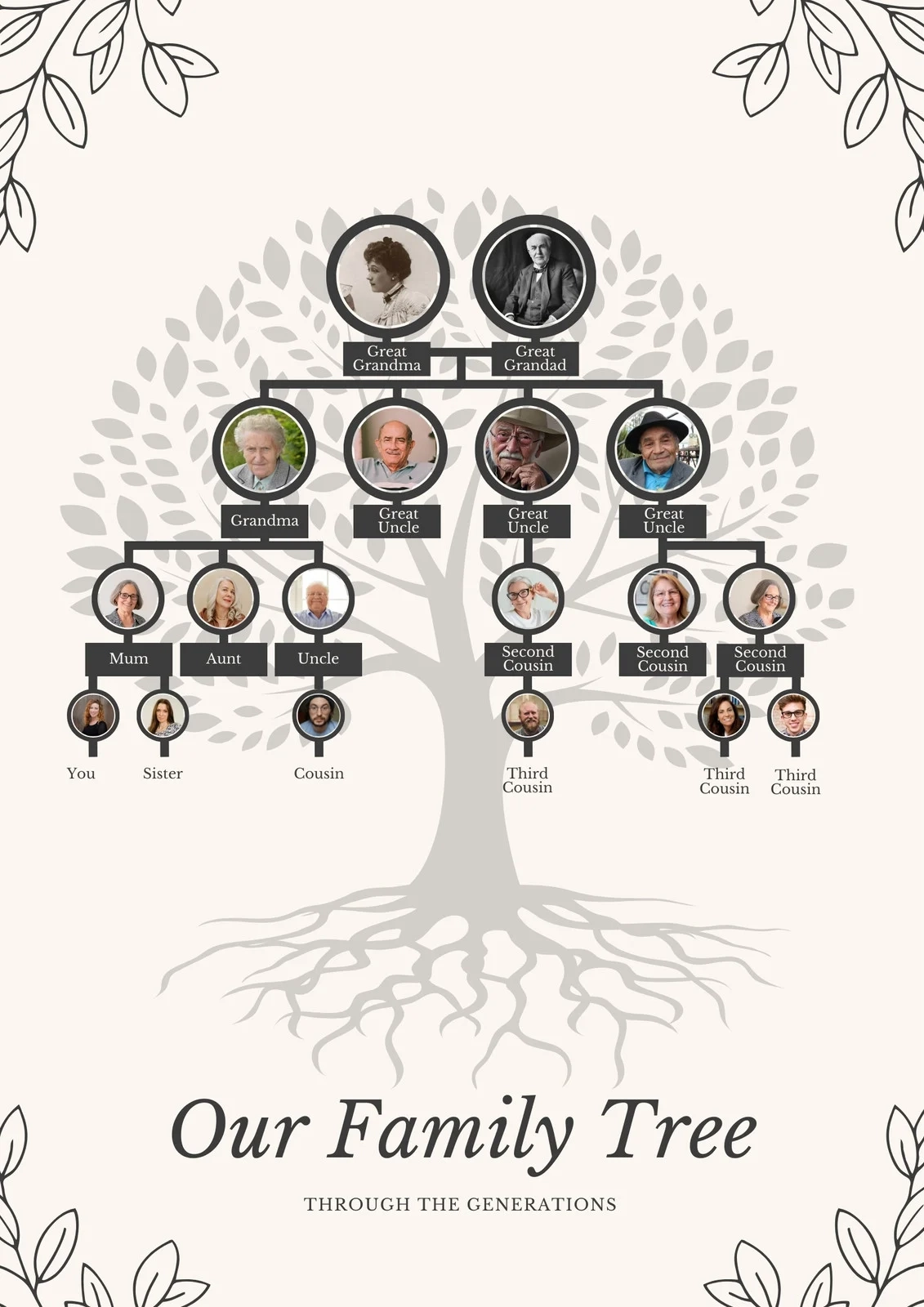 Free And Customizable Family Tree Poster Templates Canva