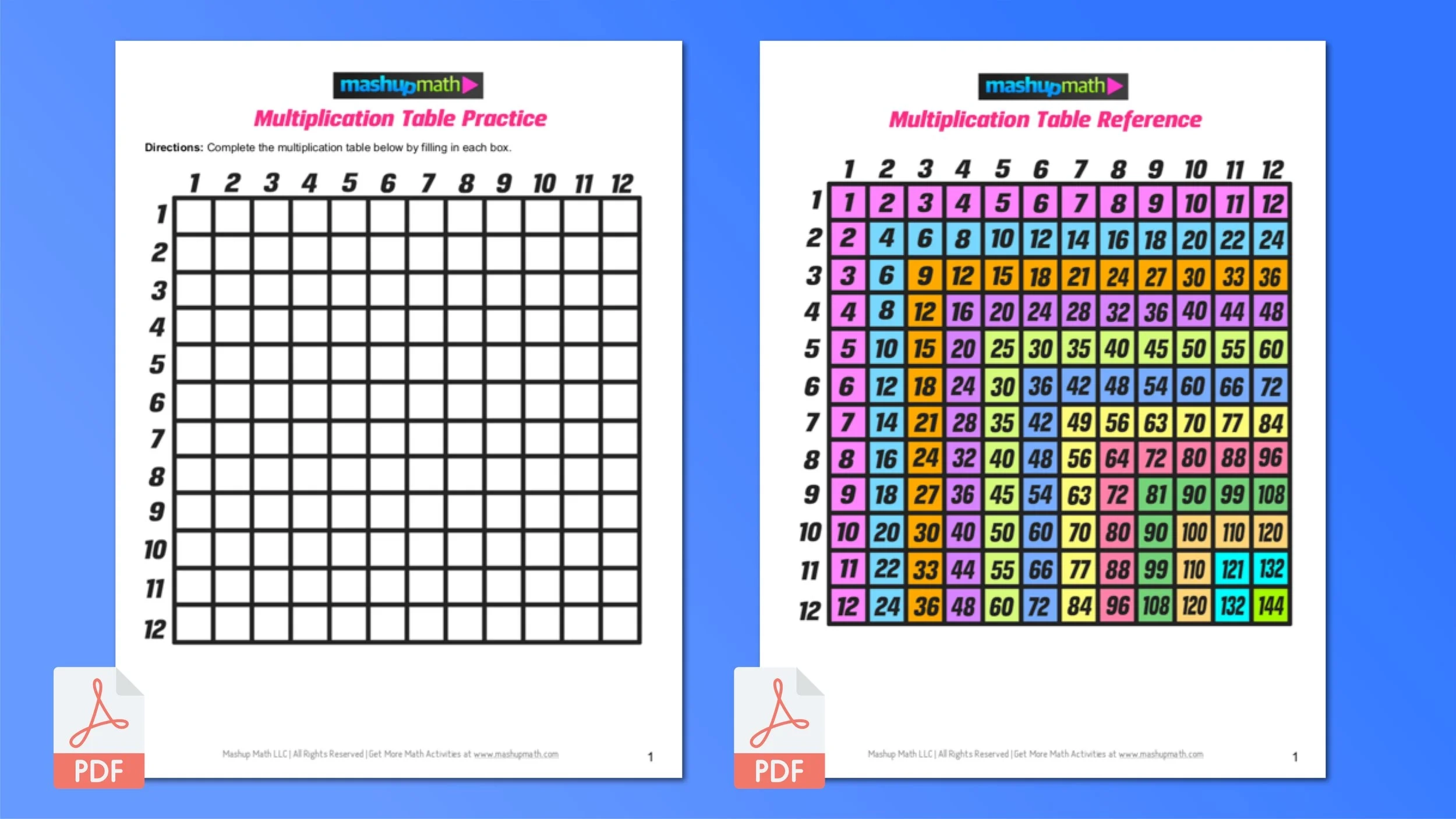 Printable Multiplication Chart Worksheets