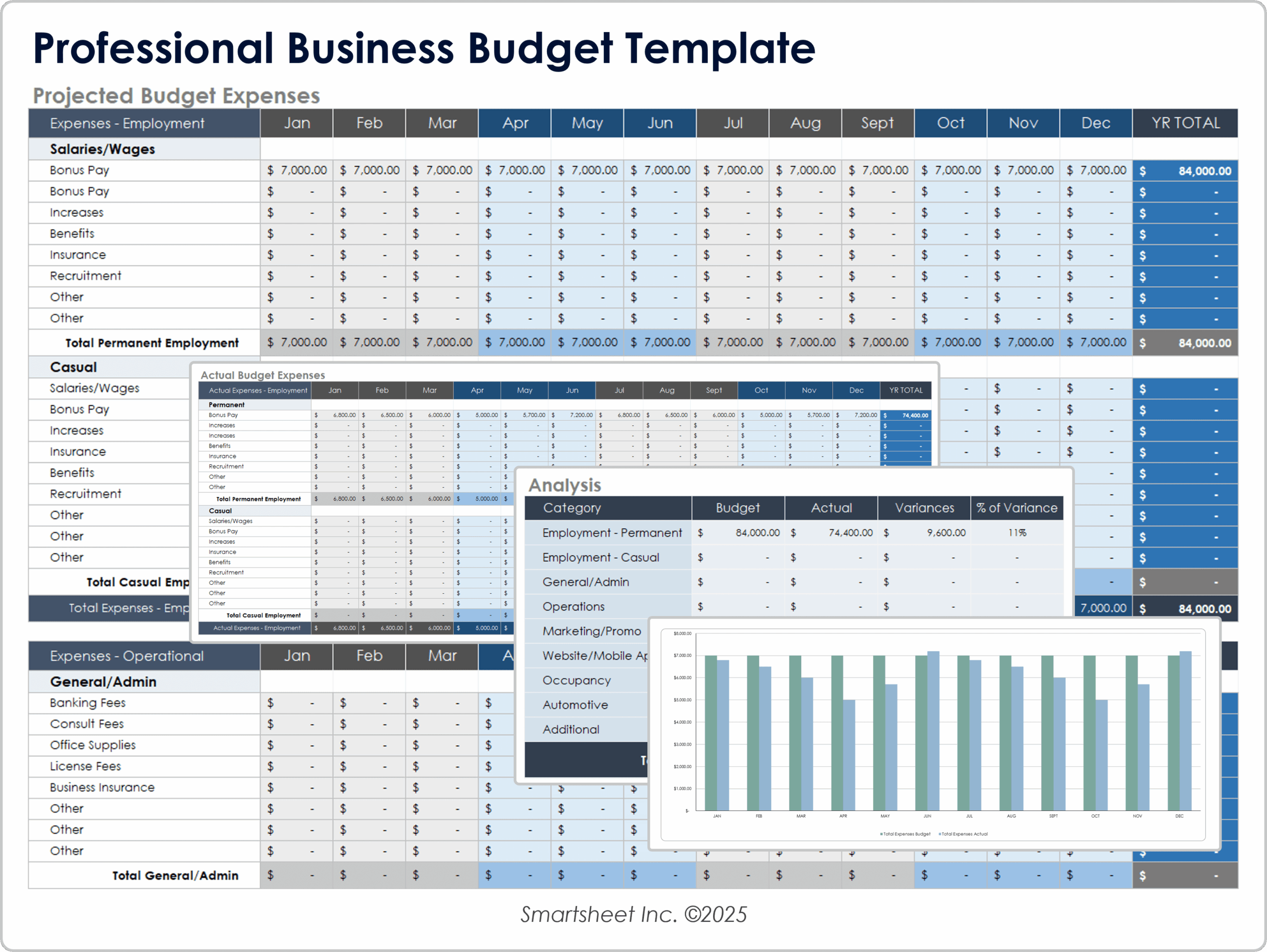Free Small Business Budget Templates