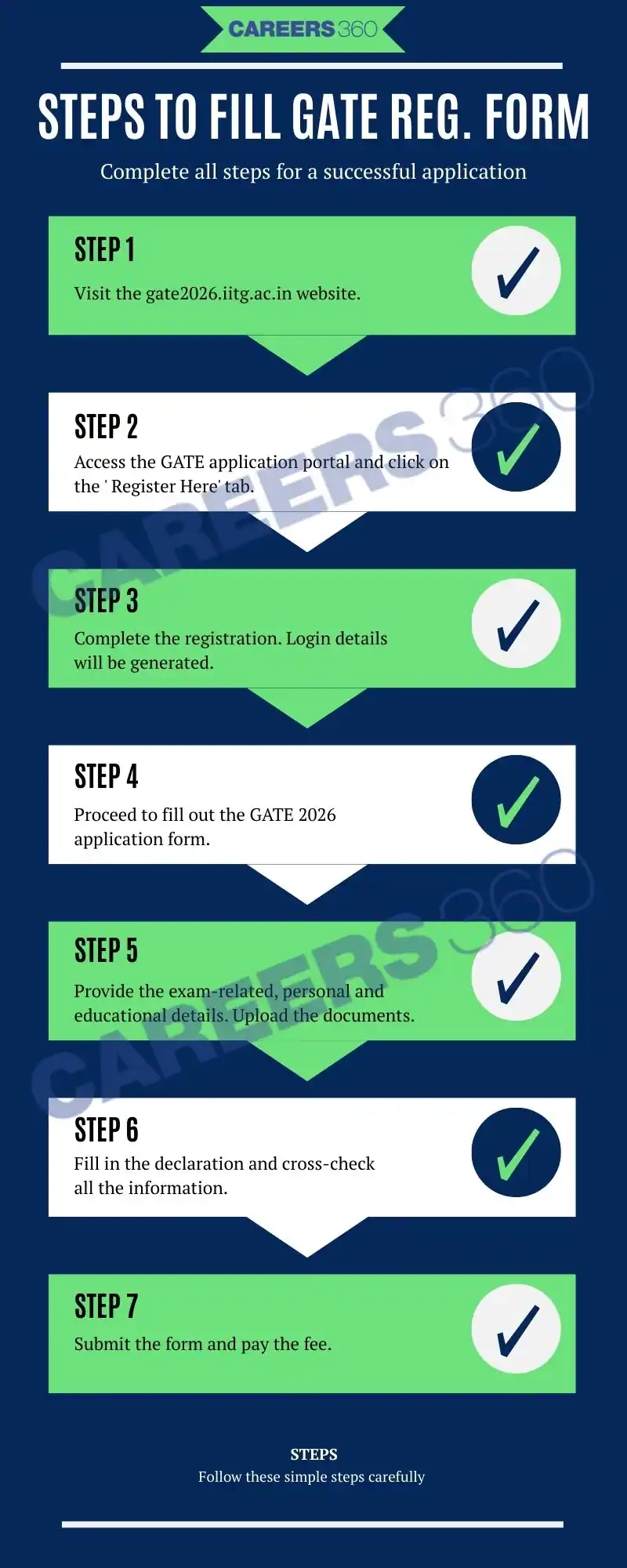 gate 2026 registration apply online last date with late fee