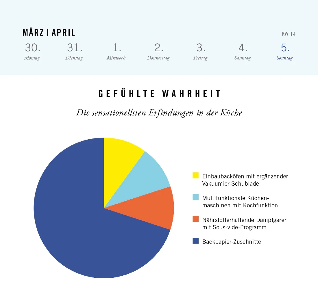 Gef hlte Wahrheit Postkartenkalender 2026 SZ Erleben