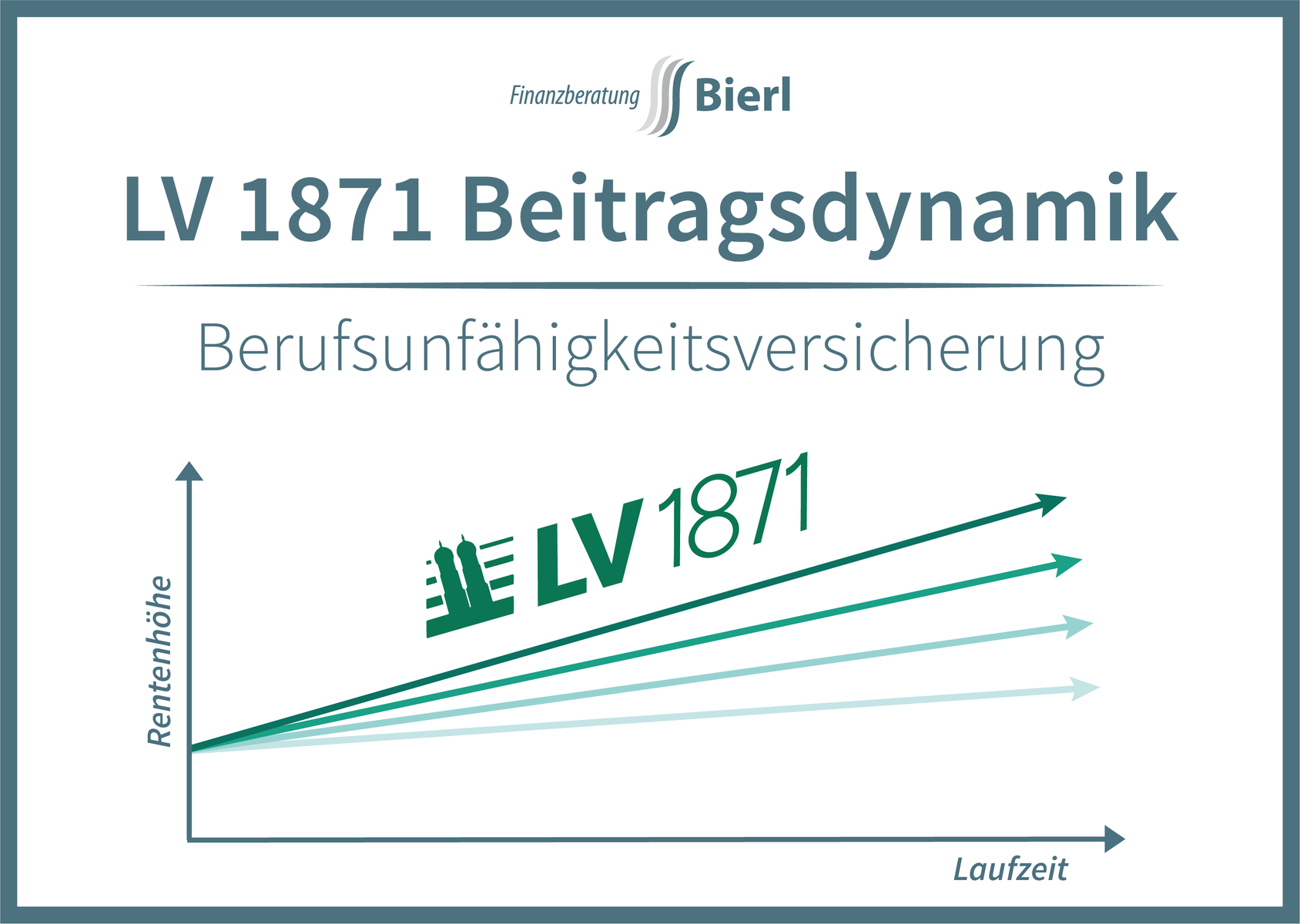 Hat Die LV 1871 Die Beste Dynamik In Der BU Finanzberatung Bierl