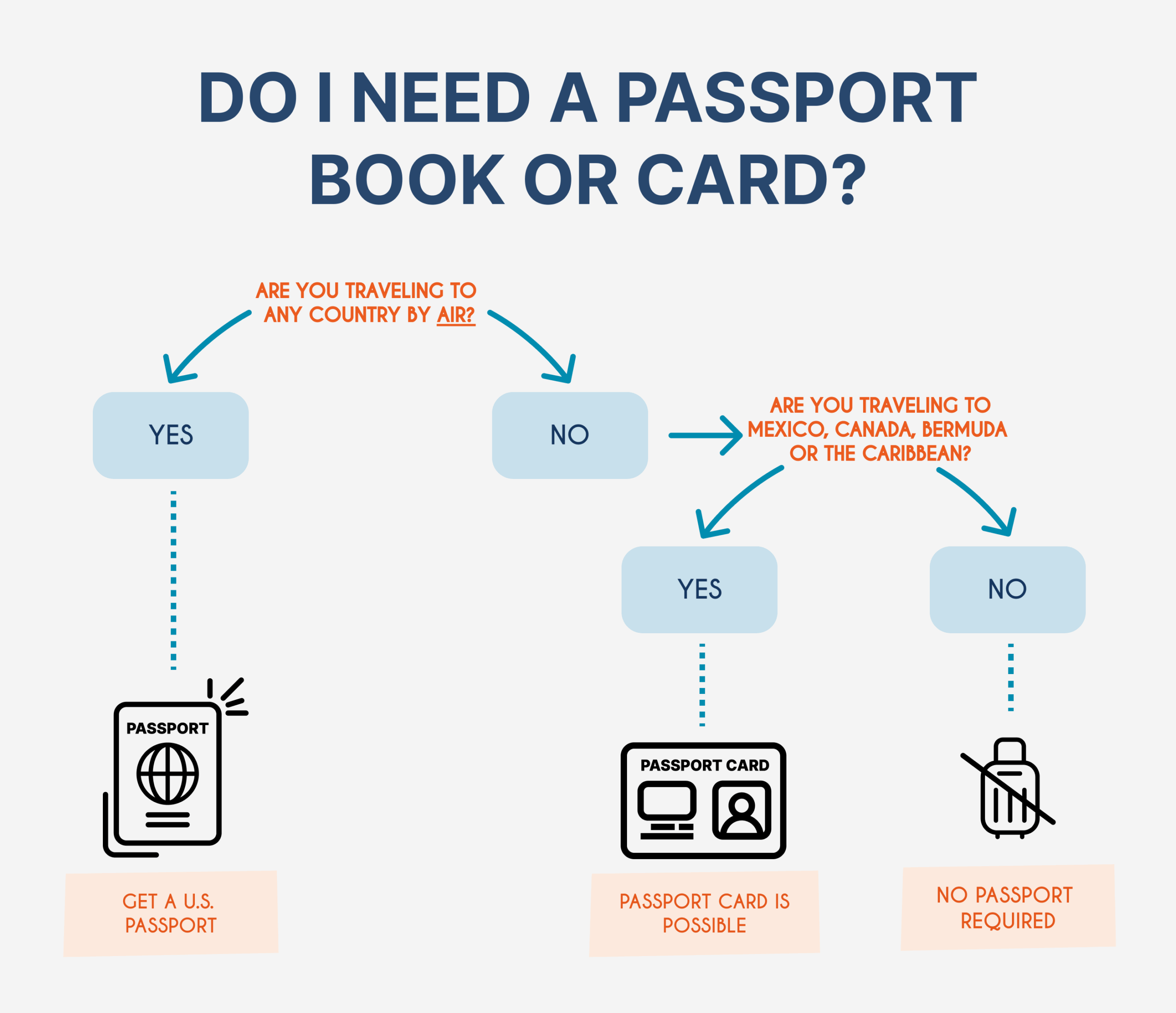 United States Passport Renewal Form 2026