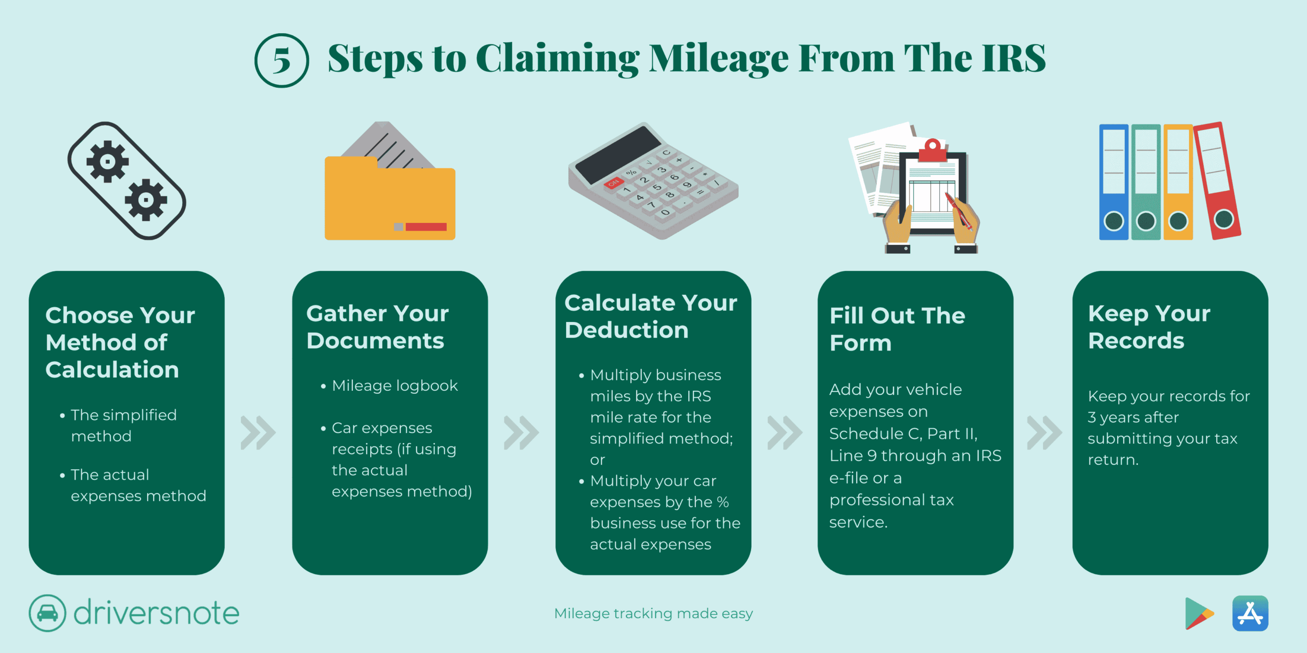 How To Claim Mileage On Taxes In 5 Easy Steps