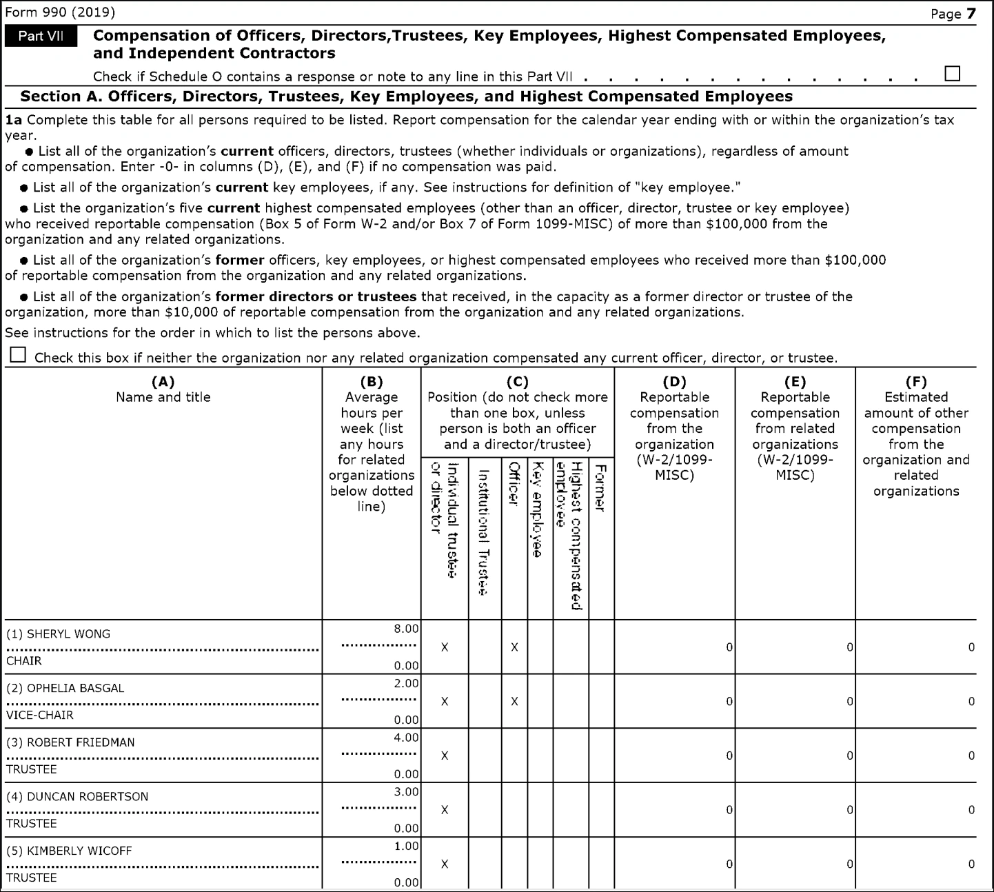 Irs Form 990-Ez Schedule A 2026 Worksheet