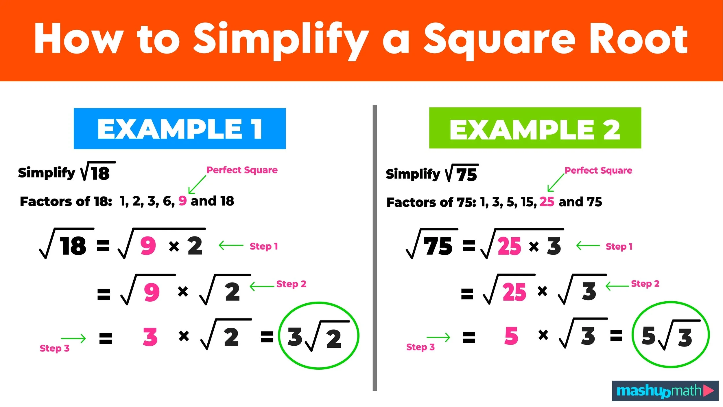 How To Simplify A Square Root In 3 Steps Mashup Math