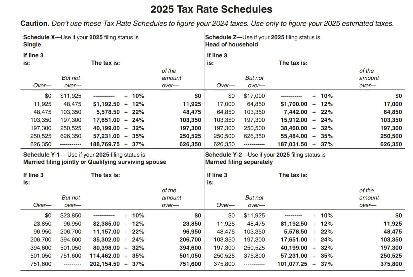 IRS Form 1040 ES Instructions Estimated Tax Payments