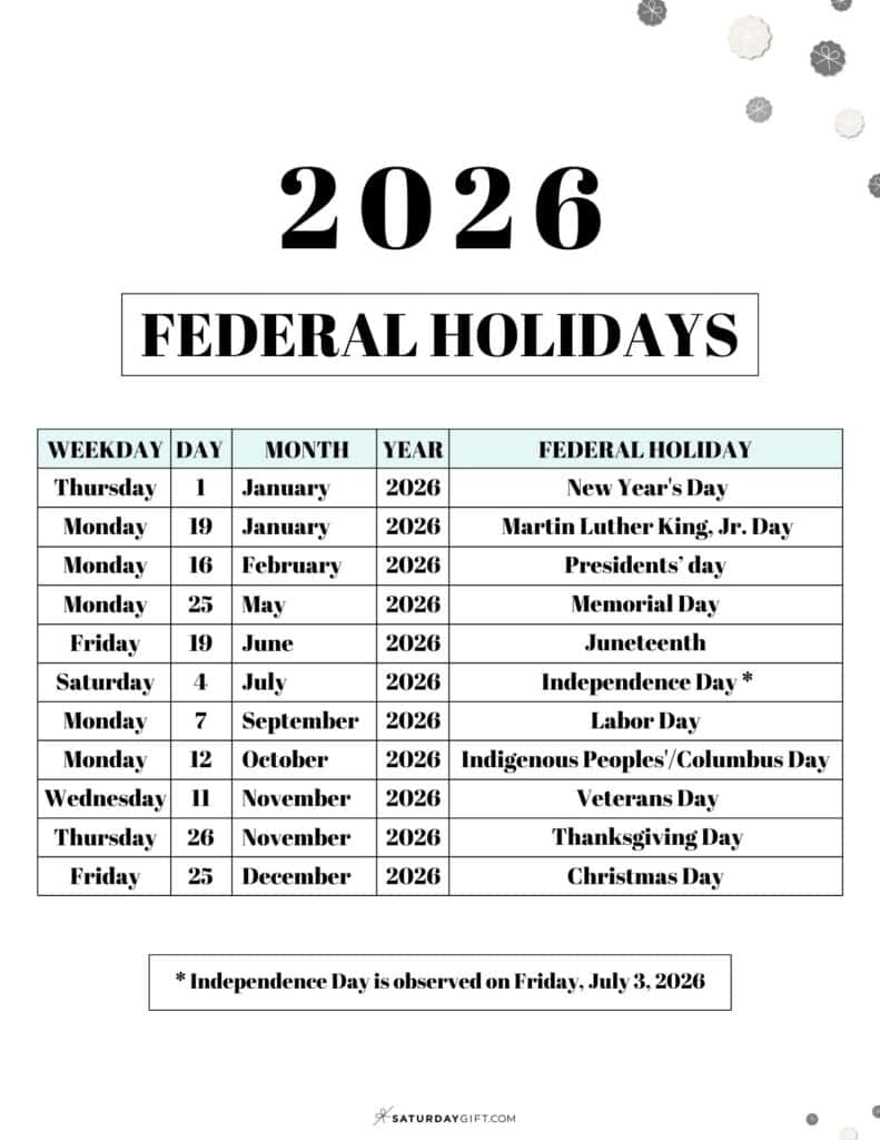 List Of Federal Holidays 2026 In The U S SaturdayGift