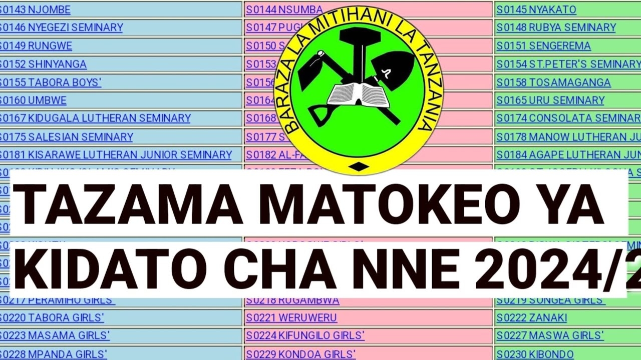 Form Four Results 2026