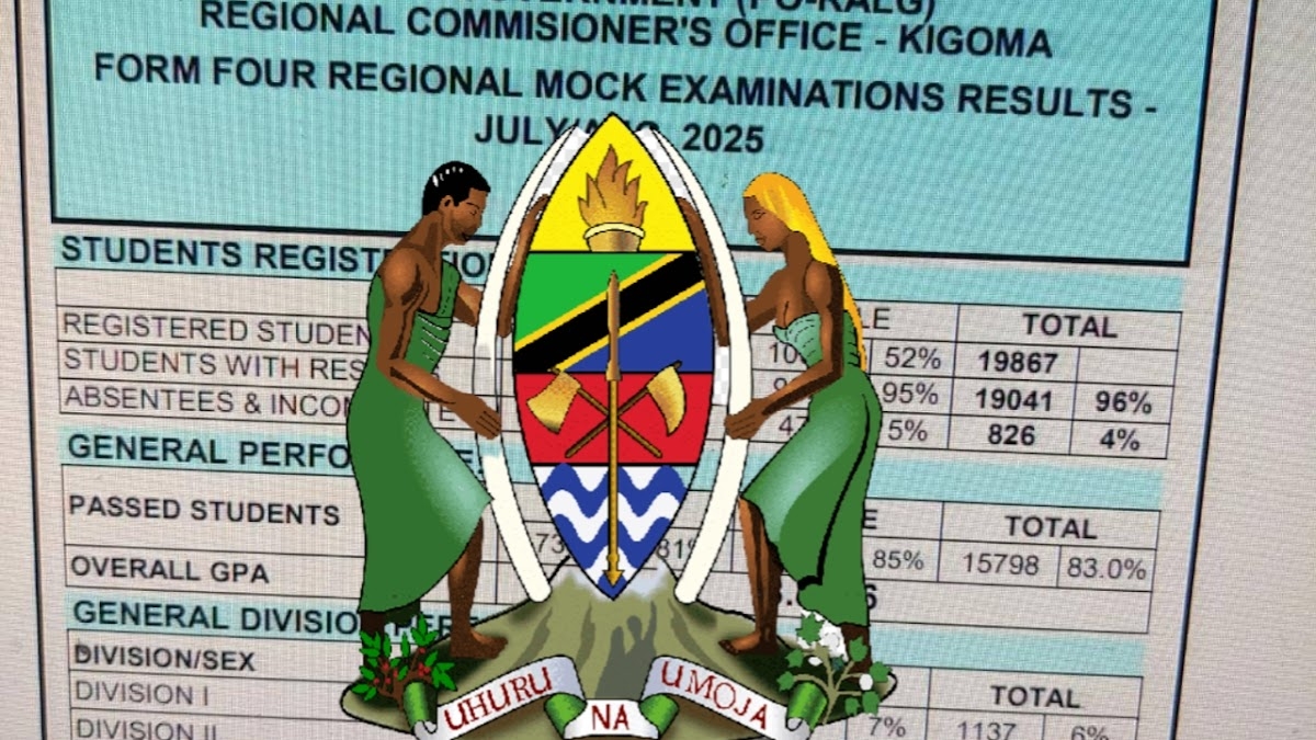 Matokeo Ya Mock Form Six 2026