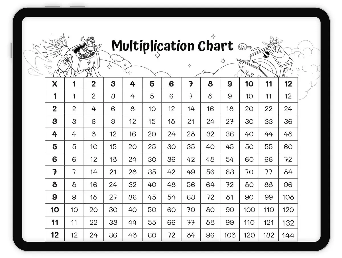 Multiplication Chart 12x12 Worksheet 3 OA C 7 Workybooks For 