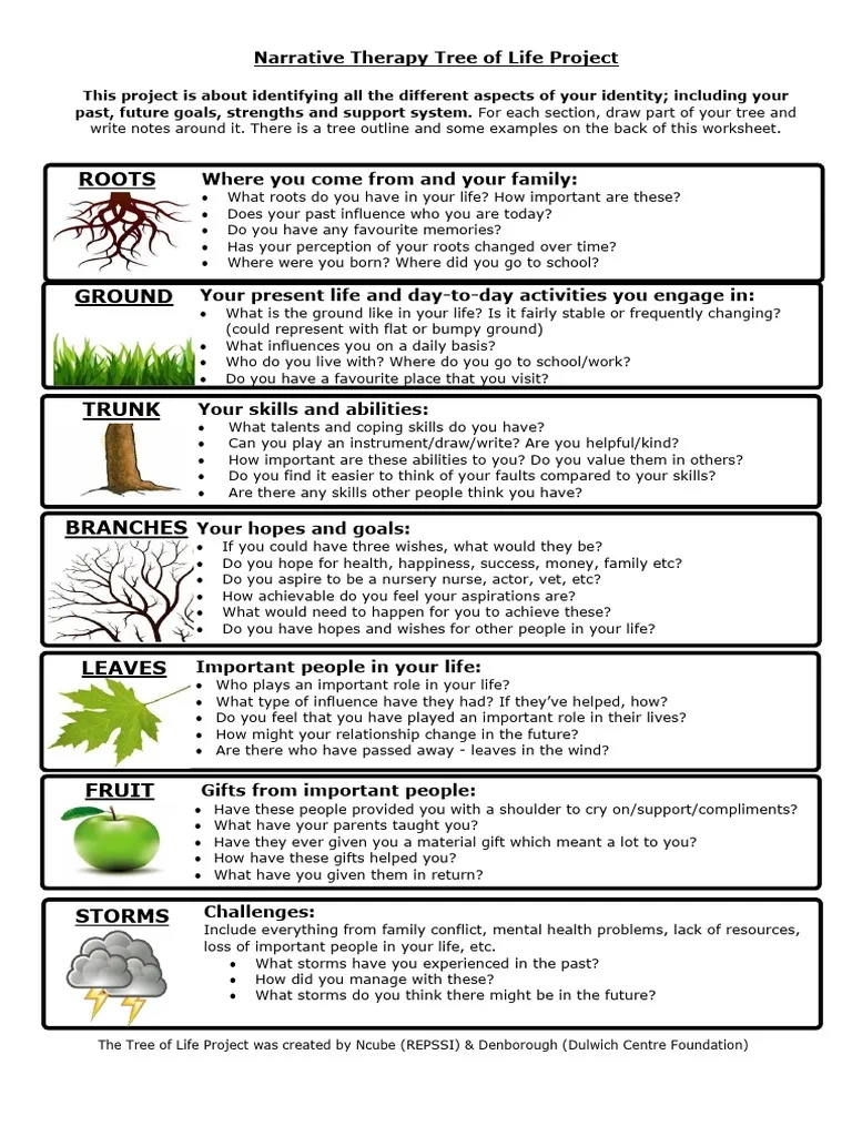 Narrative Therapy Tree Of Life Project PDF Psychology 