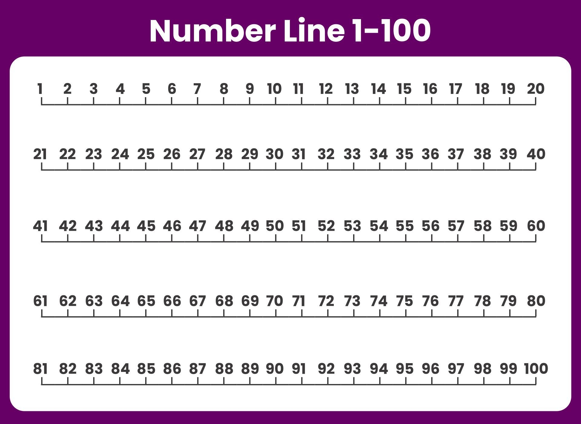 Number Line 1 100 10 Free PDF Printables Printablee 