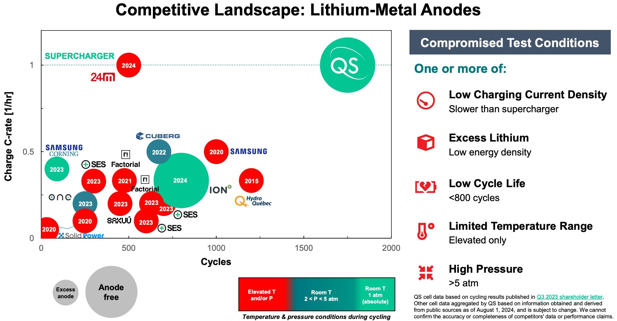 QuantumScape Monopol Der Batterieindustrie Oder Milliardengrab 