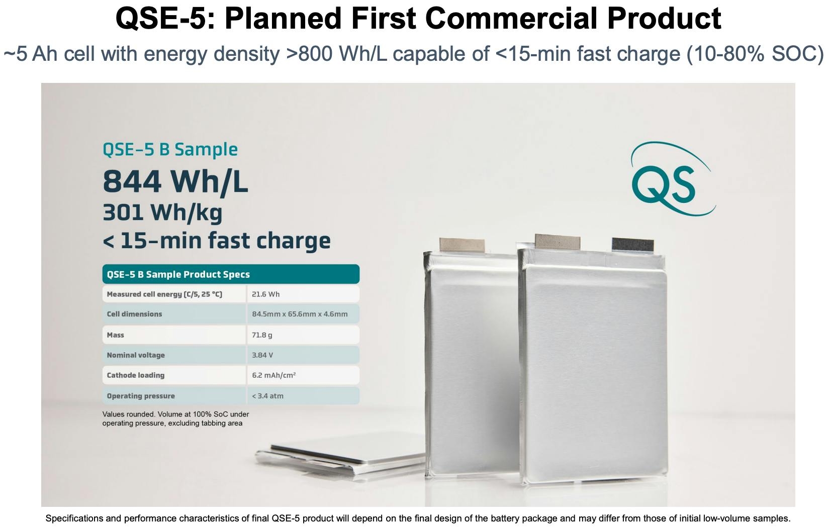 QuantumScape Monopol Der Batterieindustrie Oder Milliardengrab 