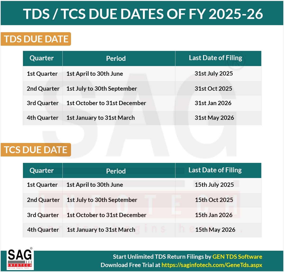 Quarterly TDS amp TCS Return Filing Due Dates For FY 2025 26