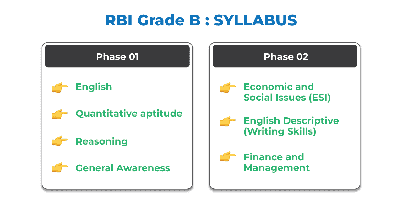 rbi grade b 2025 syllabus amp exam pattern phase 1 amp 2 and