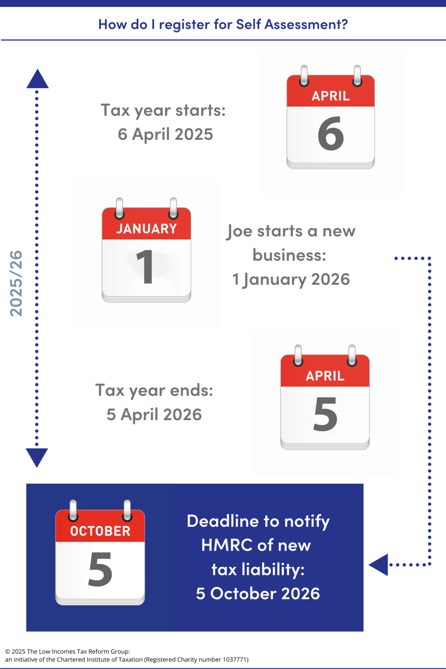 Registering For Self Assessment Low Incomes Tax Reform Group