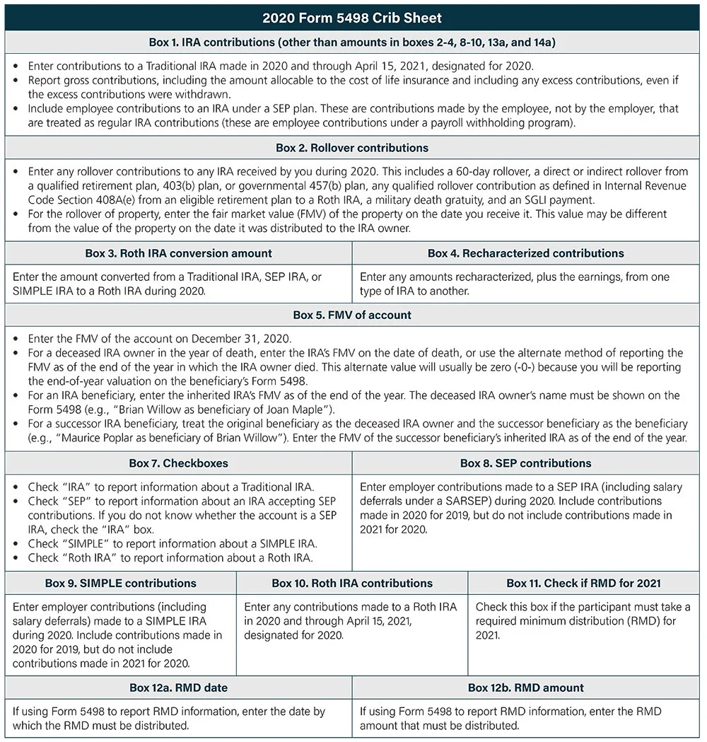 Reporting Contributions On Forms 5498 And 5498 SA Ascensus