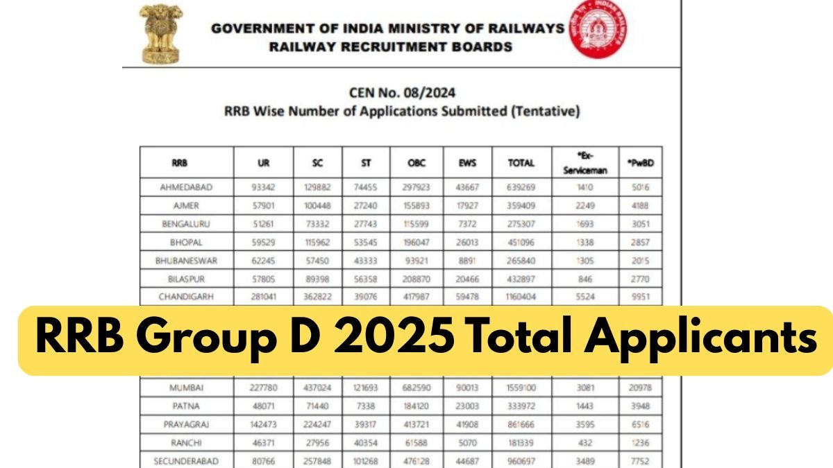 Rrb Group D Form 2026