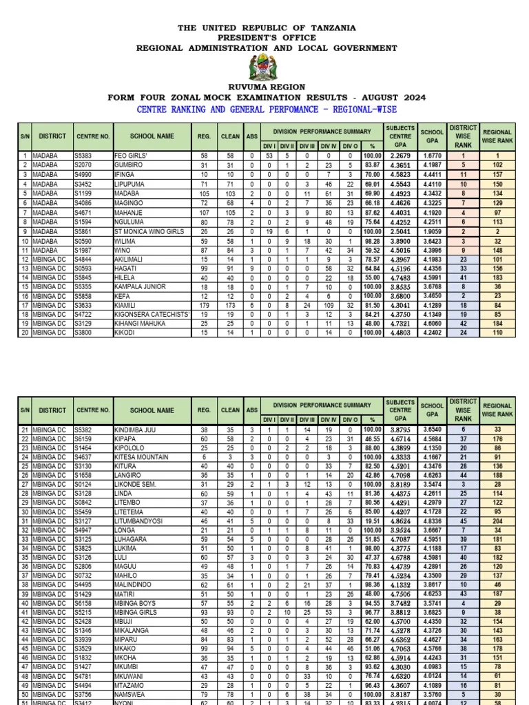 Ruvuma Region Zonal Mock Results PDF