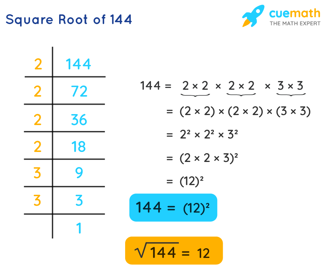 Math With Square Roots