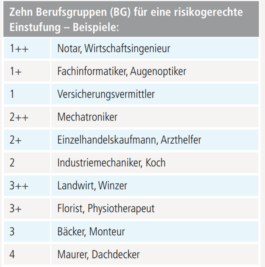 St rken Und Schw chen Der Barmenia BU Versicherung 2025 