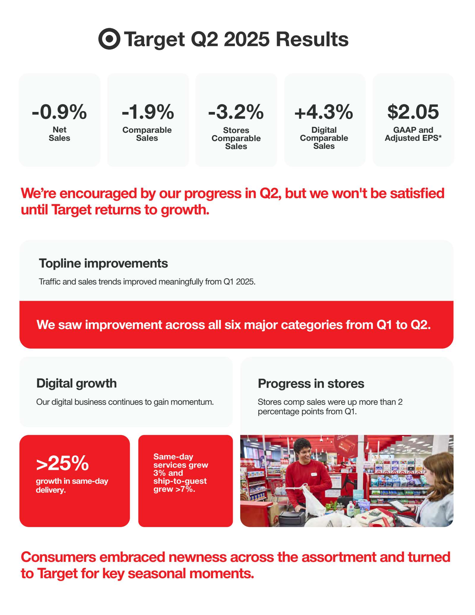 Target TGT Earnings Date And Reports 2025