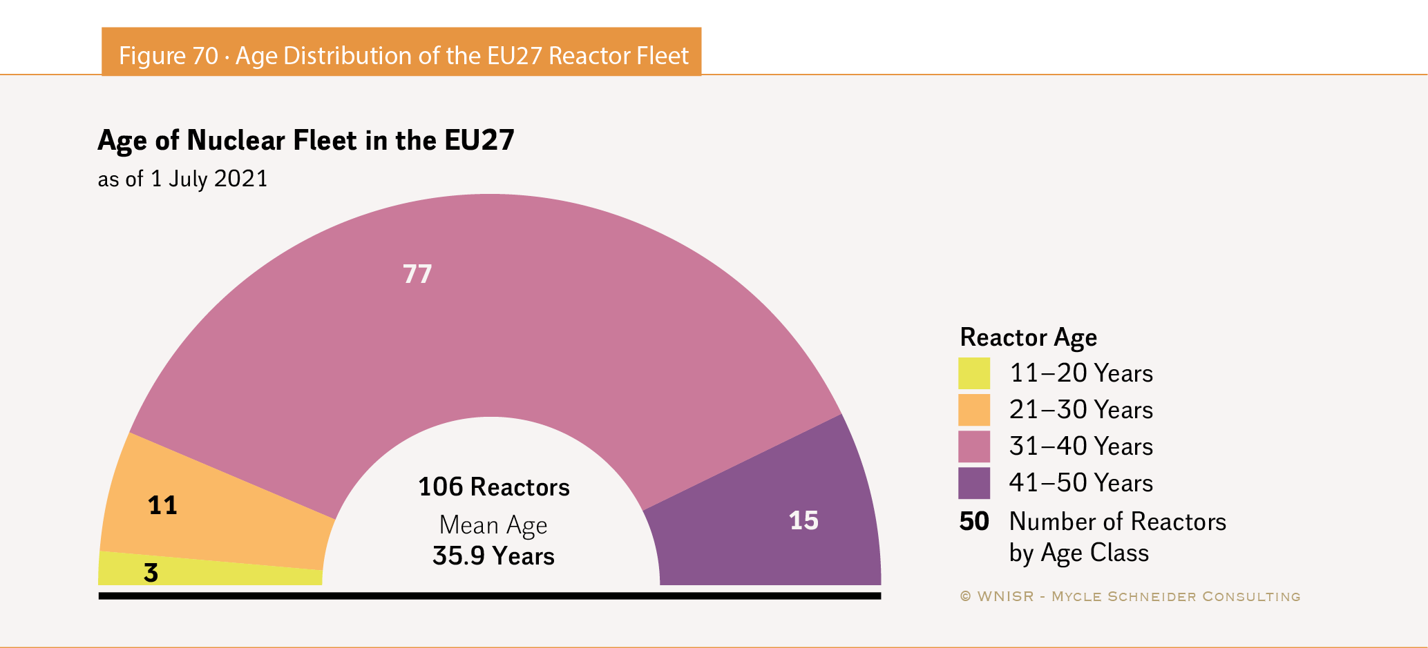 The World Nuclear Industry Status Report 2021 HTML 