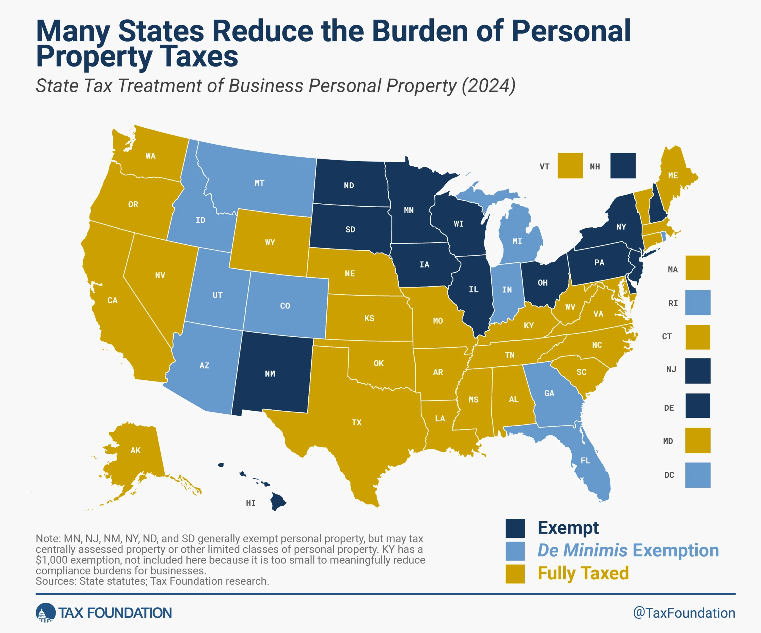 Treatment Of Tangible Personal Property Taxes By State 2024
