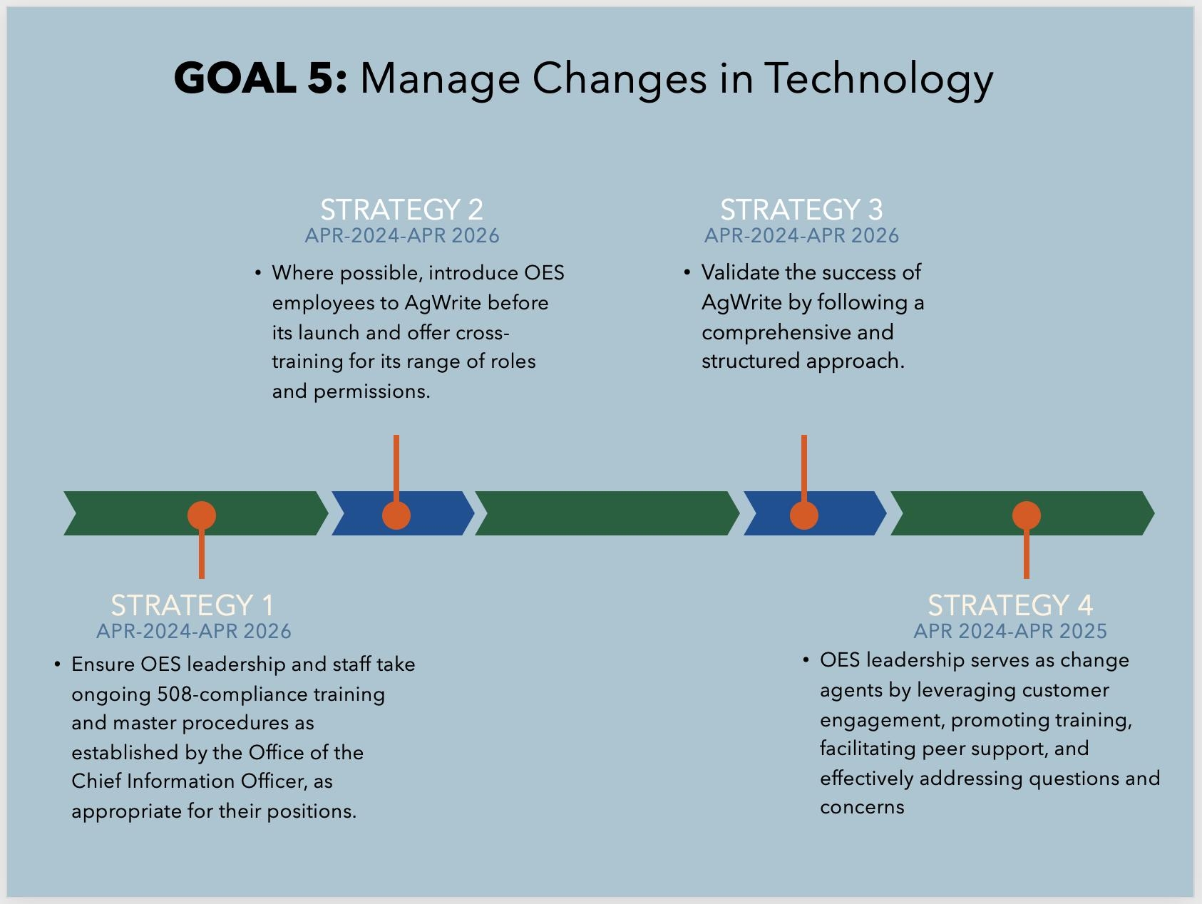 USDA OES 2 Year Strategic Plan THE RESET By Unifiedstrategic Issuu