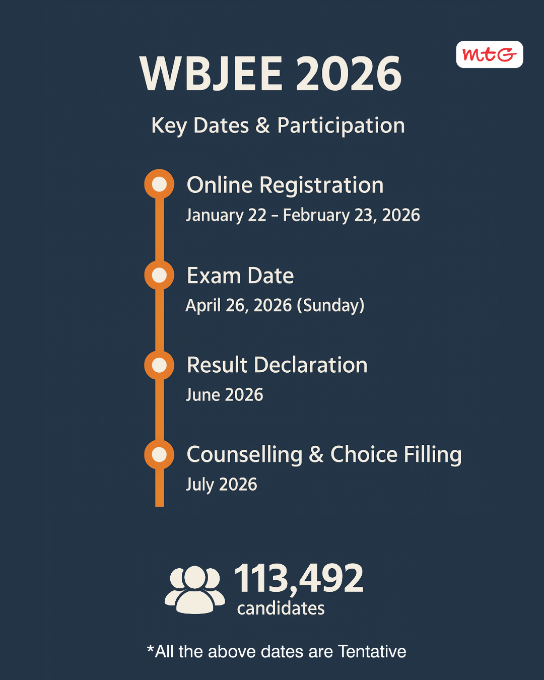 wbjee 2026 exam dates tentative mtg learning media resources