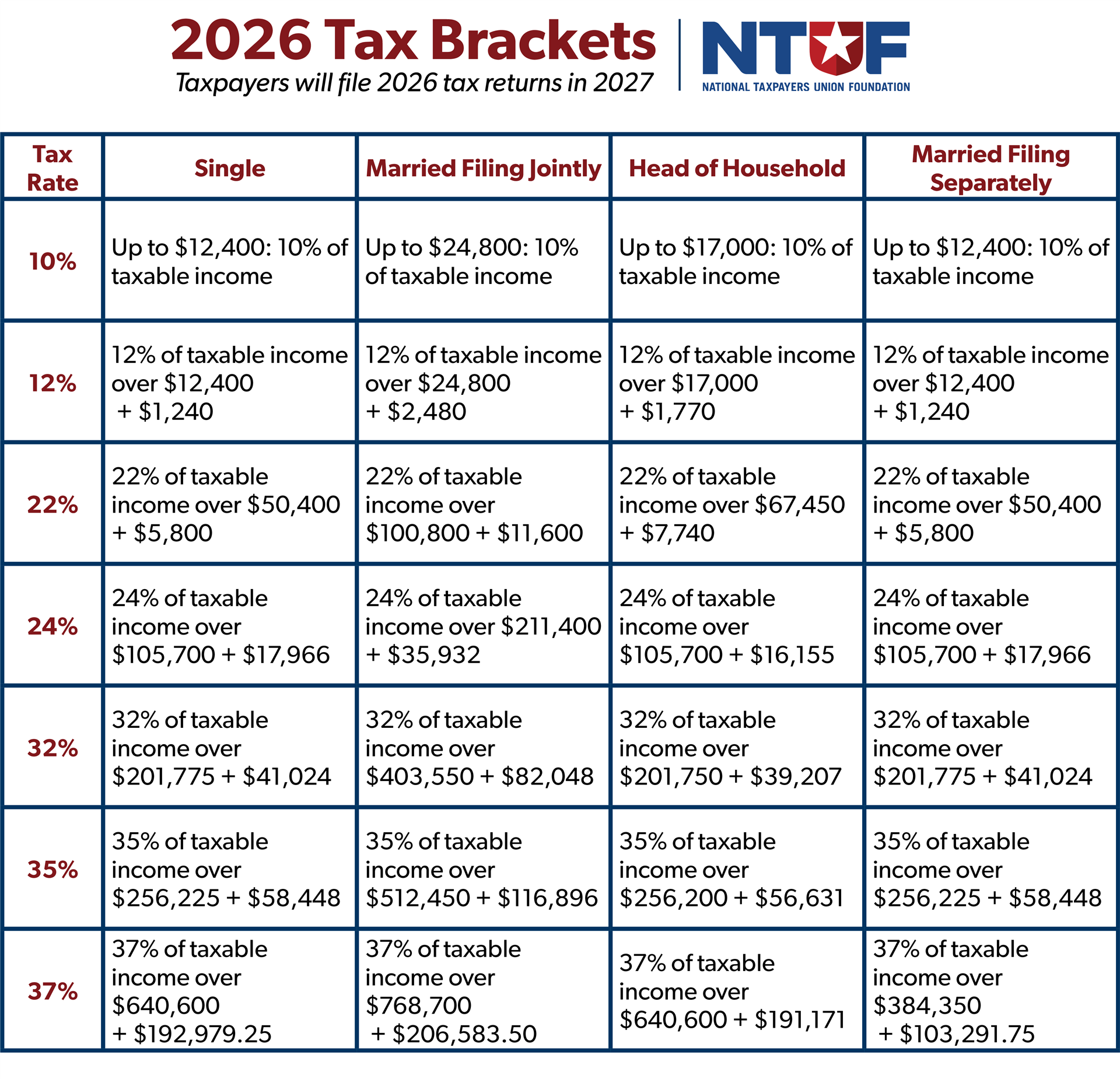 Irs Income Tax Form 2026
