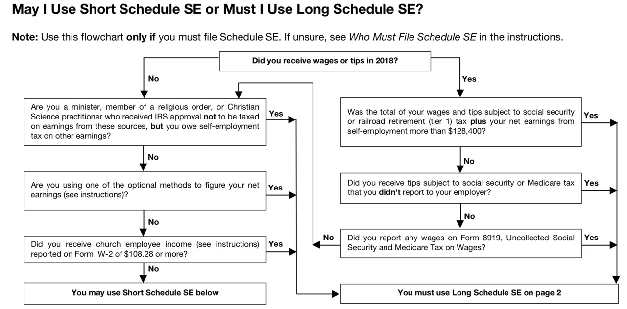 2026 1040 Form Schedule Se