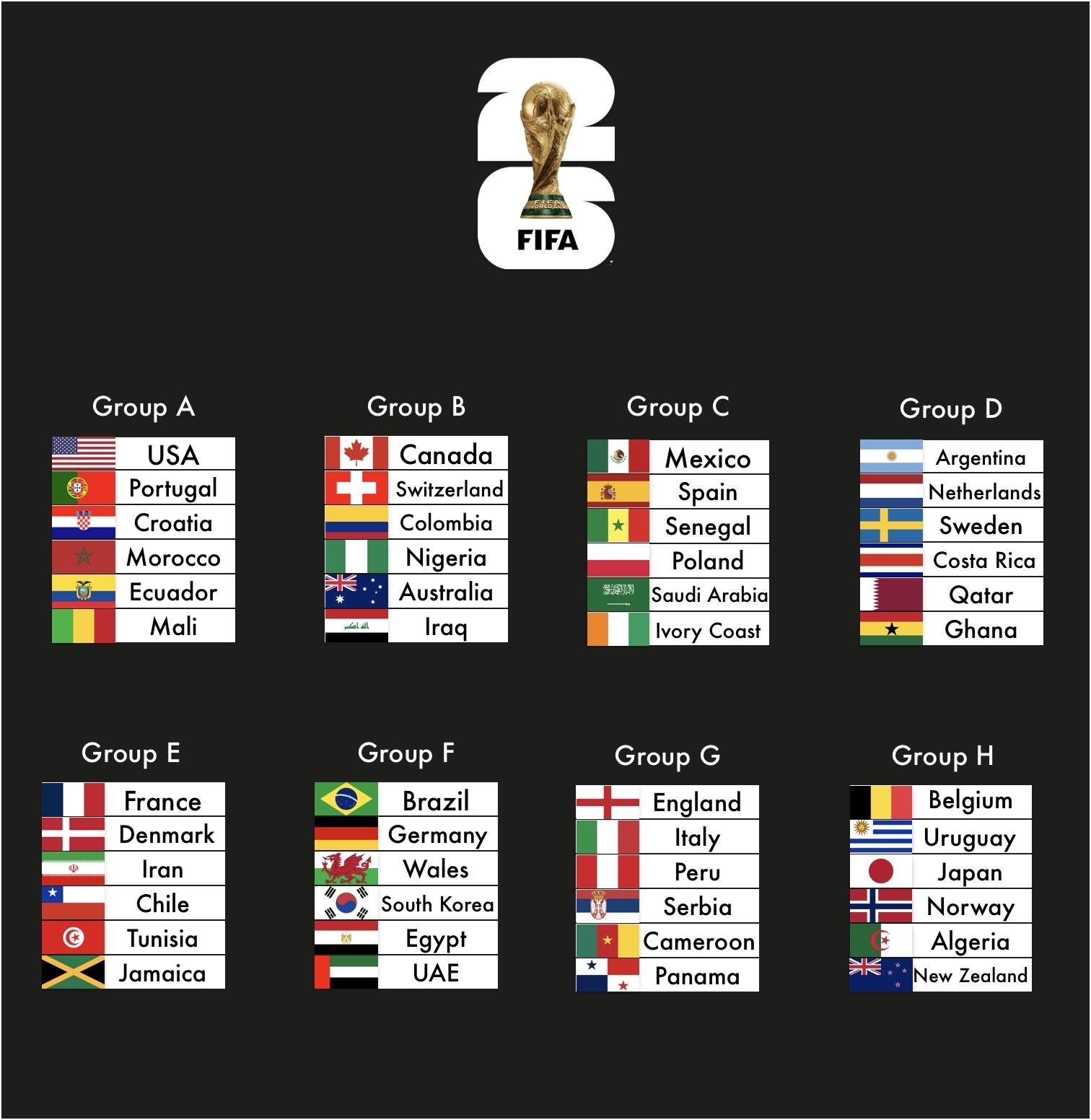 WM 2026 Im Format Von 8 Gruppen Mit 6 Mannschaften R worldcup