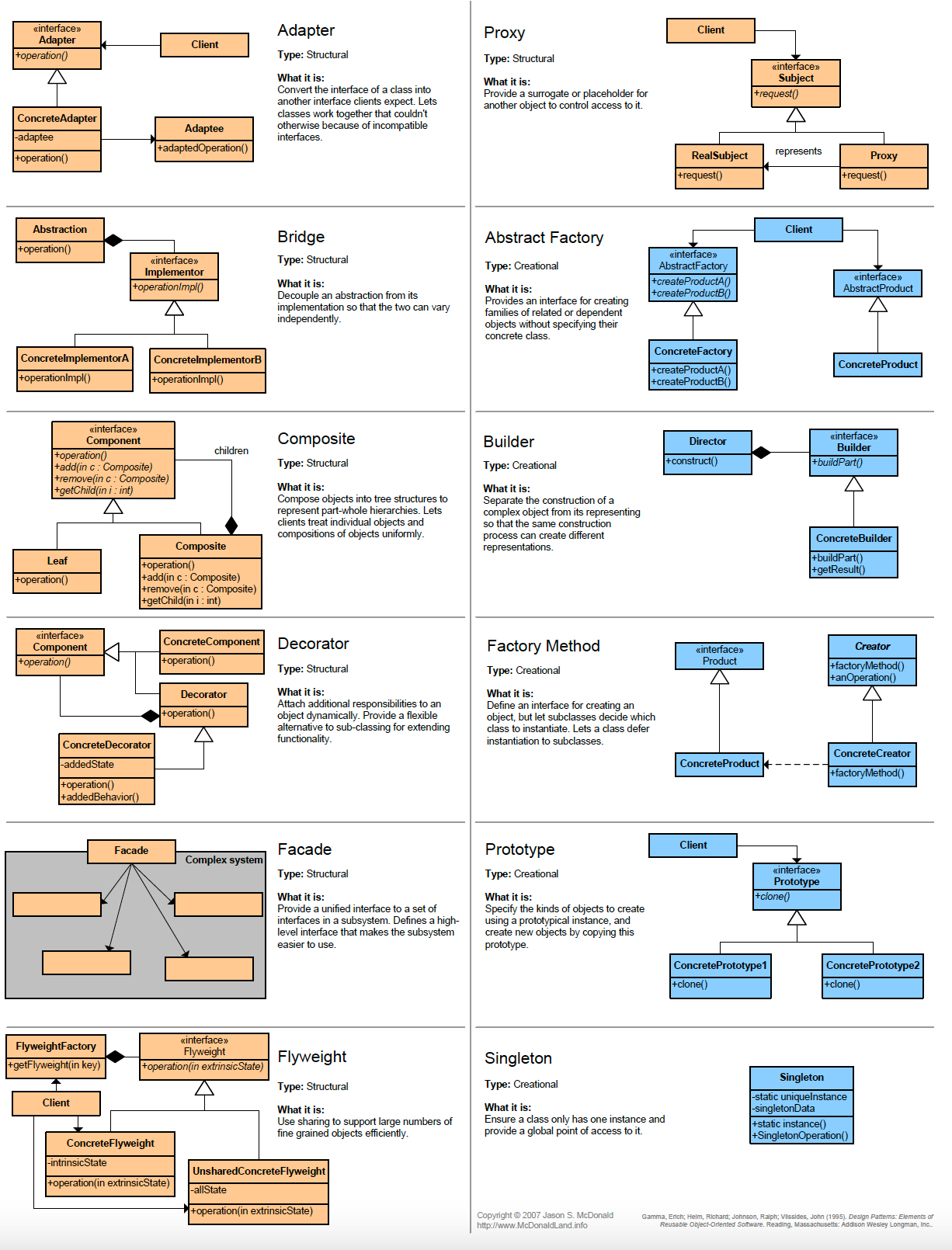Oop With Design Patterns
