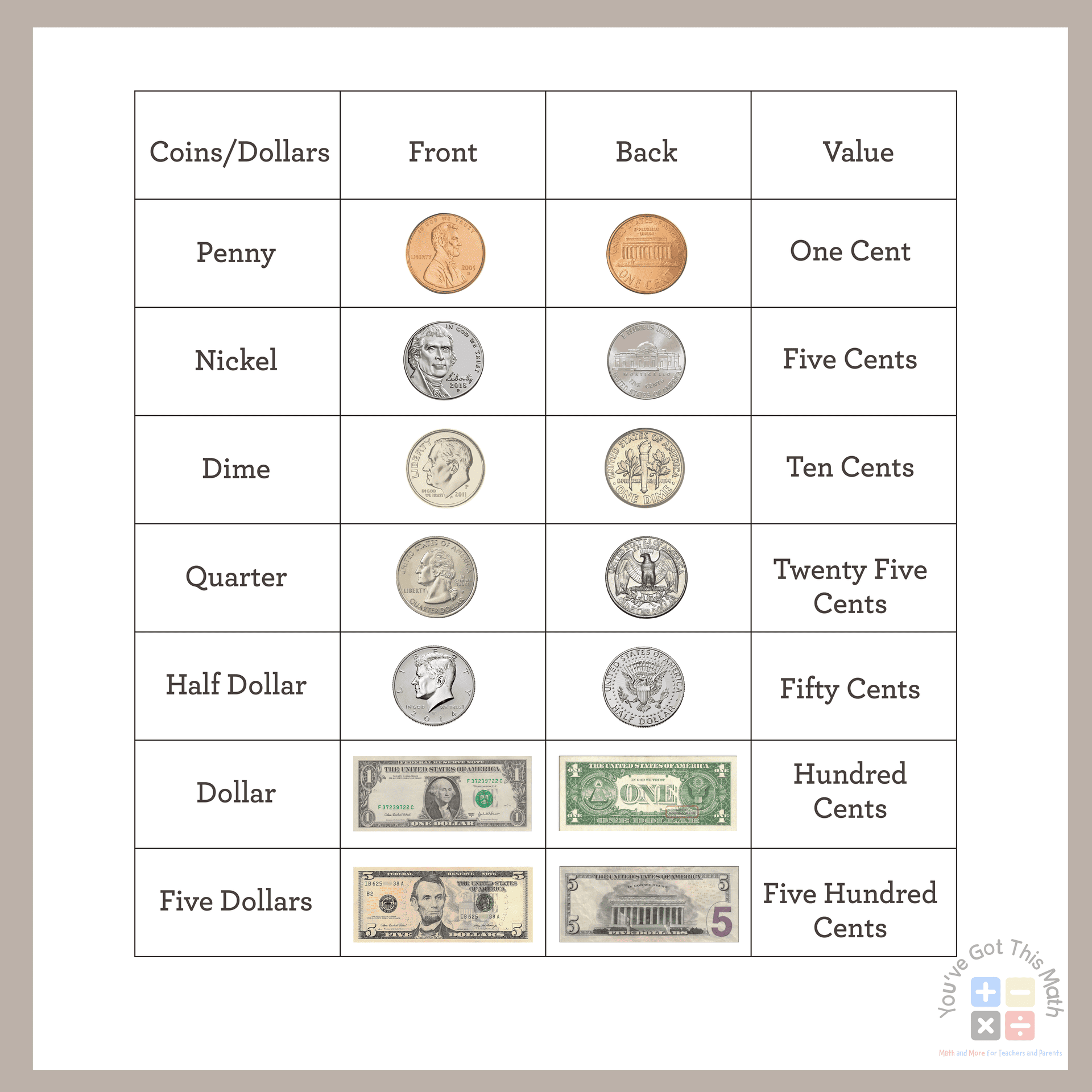 11 Free Counting Money Worksheets 2nd Grade Fun Activities 