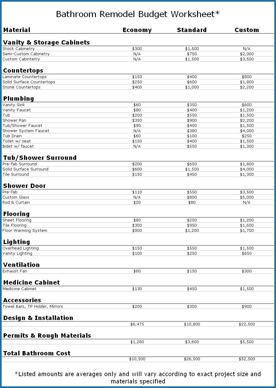 Free Printable Bathroom Remodel Checklist