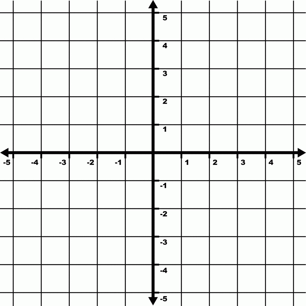 Graph Paper Coordinate Plane Online