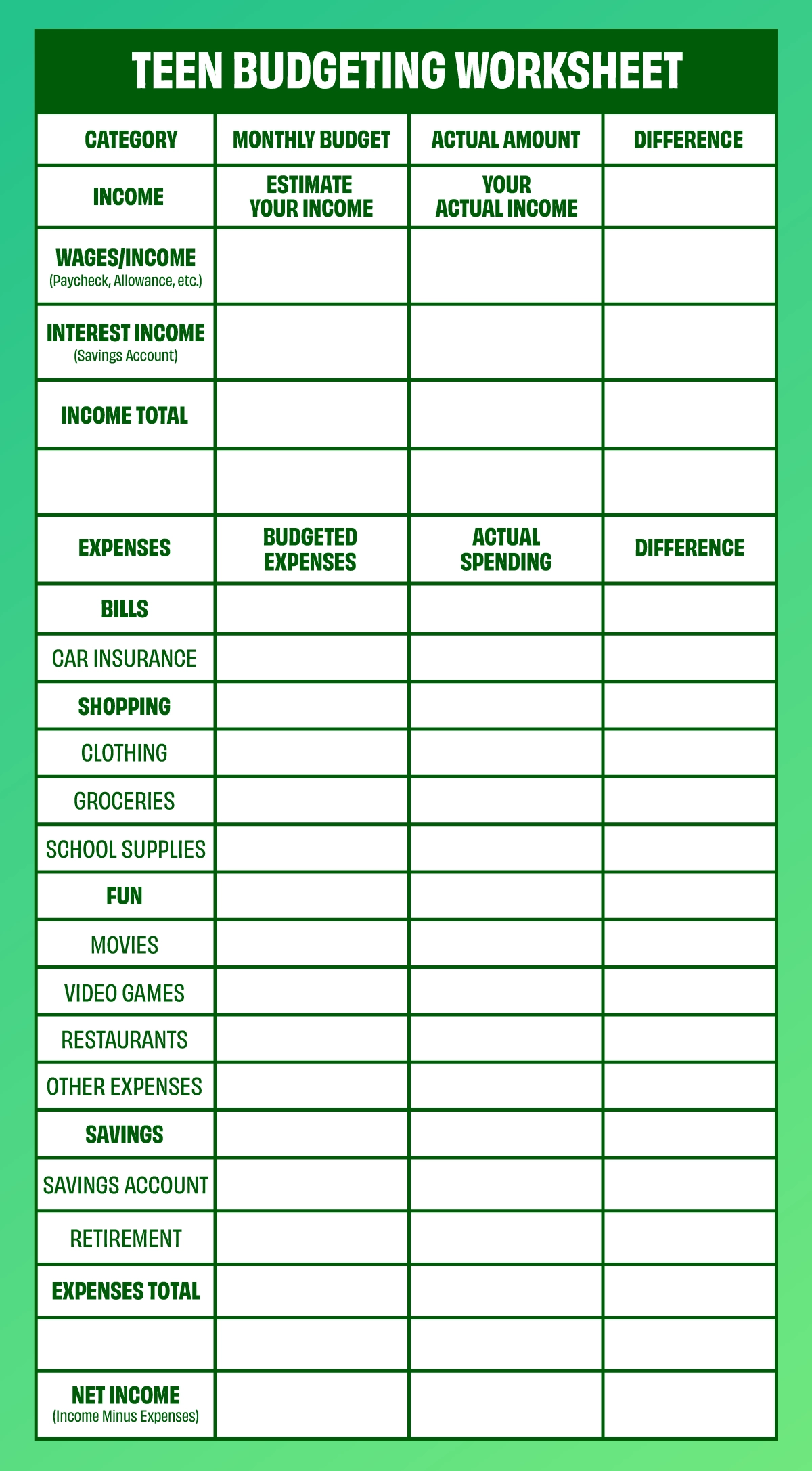 Budgeting Worksheets Printable For Teens