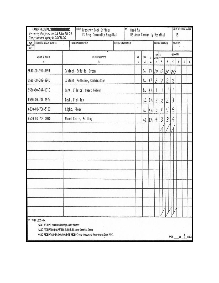 Figure 3 5 Example Of Manual Hand Receipt DA Form 2062 