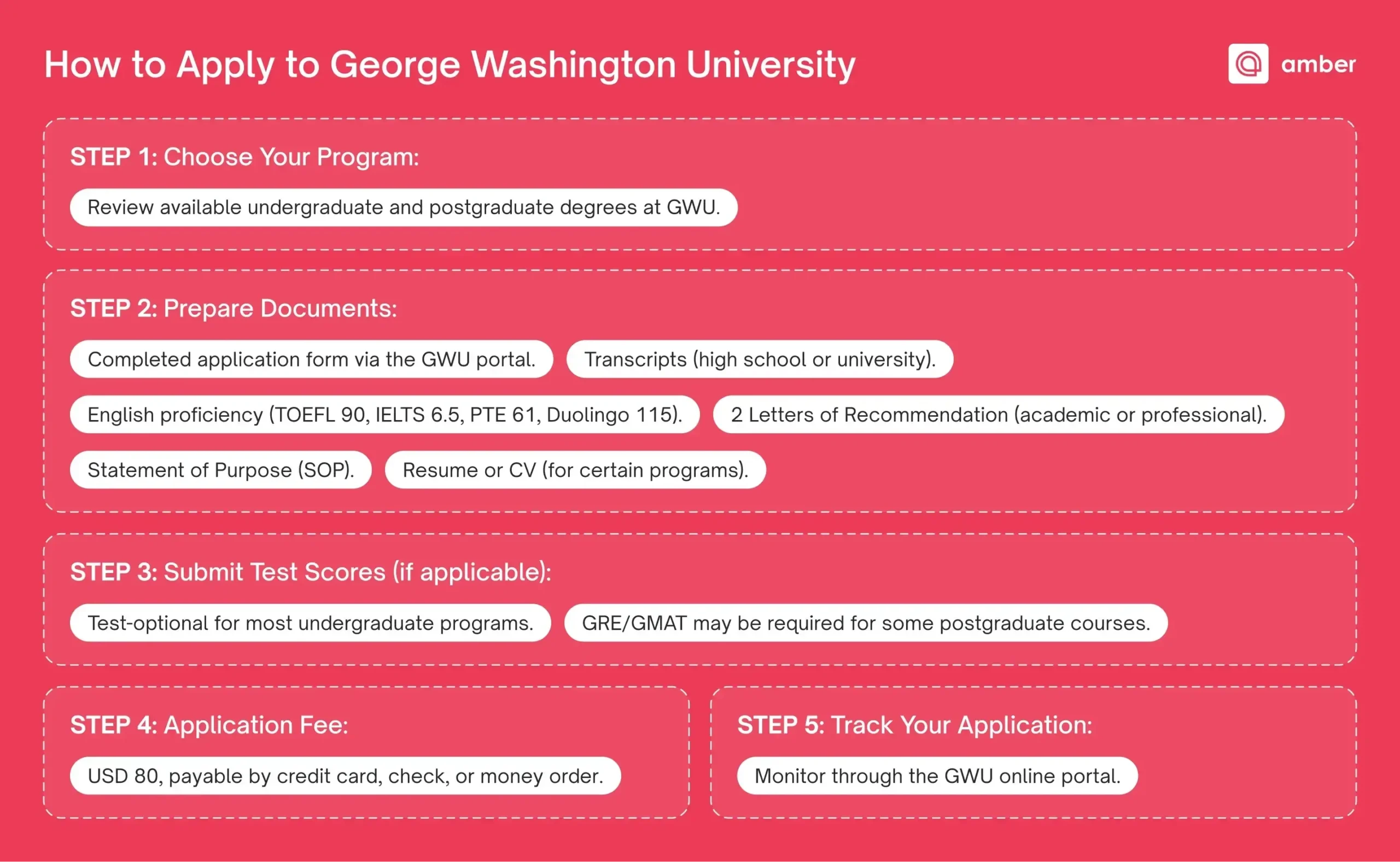 George Washington University Rankings Application amp Admission